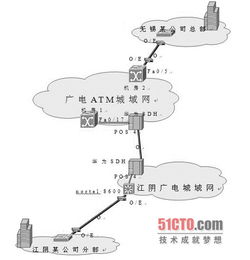 網(wǎng)絡(luò)數(shù)據(jù)測試實踐三步曲 構(gòu)建可靠網(wǎng)絡(luò)工程的關(guān)鍵路徑