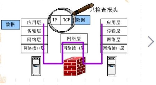 網(wǎng)絡(luò)工程實踐 一個中型企業(yè)網(wǎng)絡(luò)規(guī)劃與設(shè)計案例分析