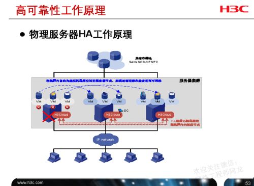H3C云計算工程師必備 計算、網絡、存儲資源配置一站式詳解