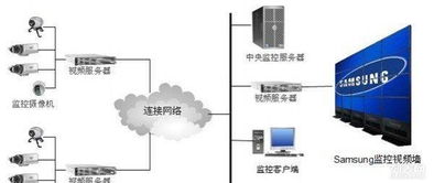 網絡工程、監控安防與綜合布線的一體化解決方案 構建智能高效的網絡工程新范式